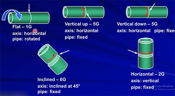 Han-1G-2G-5G-va-6G-doi-voi-vi-tri-han-ong13